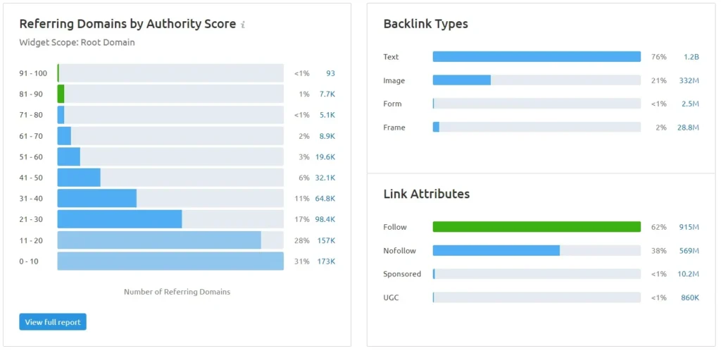 Analyze Your Backlinks and Find New Opportunities