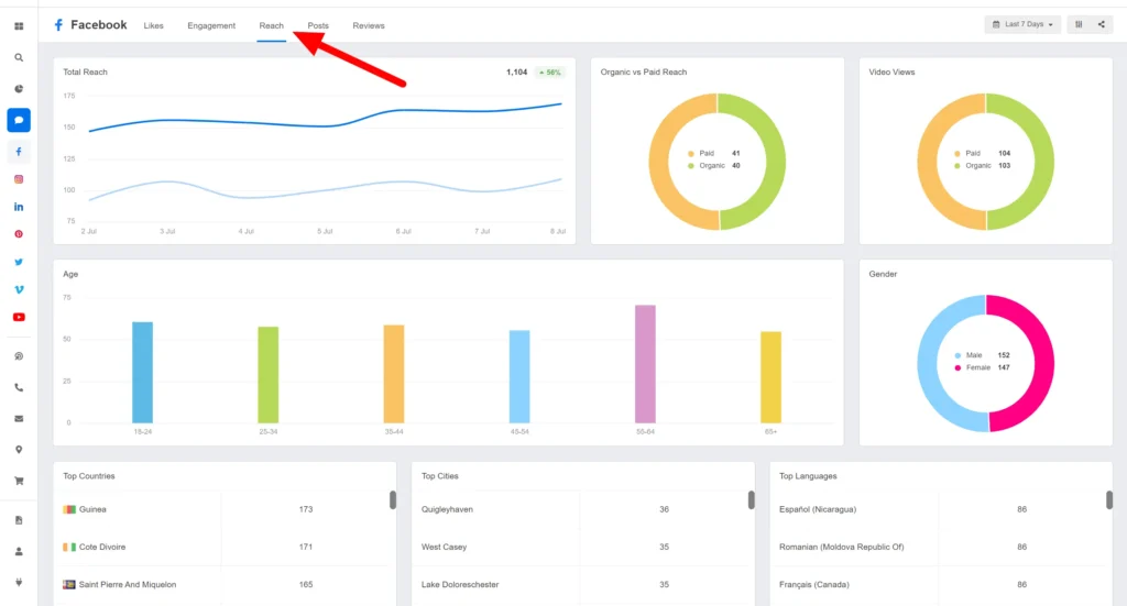 Does Social Media Help With Off-Page SEO
